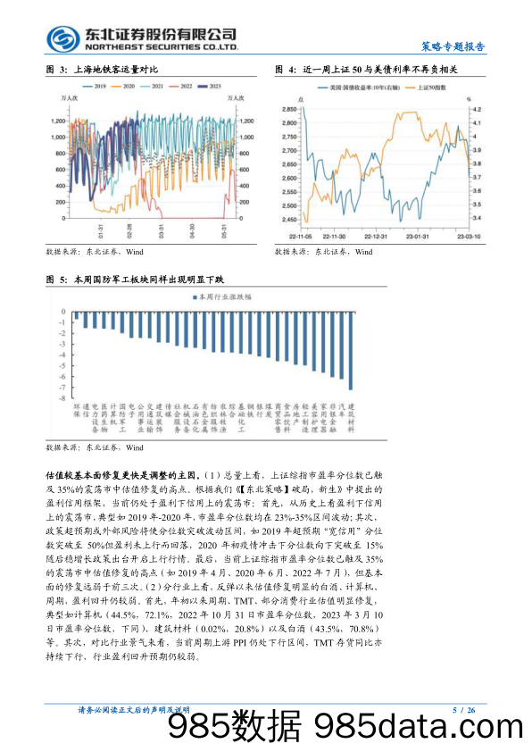 策略专题报告：依旧是震荡市，逢低敢于布局成长-20230312-东北证券插图5