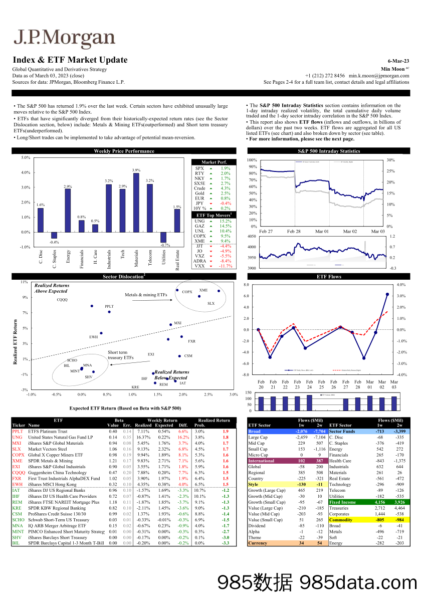 JPMorgan-Index  ETF Market Update  06 March, 2023-插图