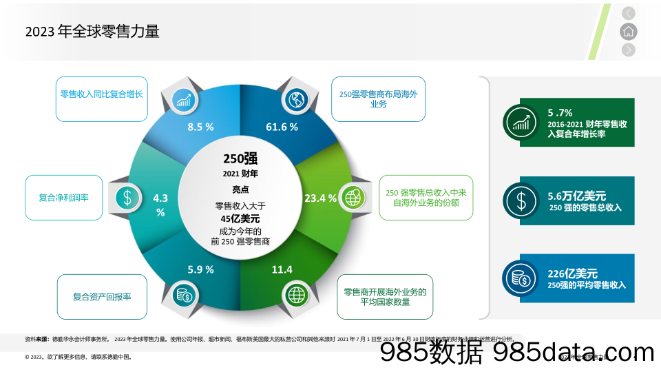 德勤-2023年全球零售力量报告（报告精华概览中文）插图3