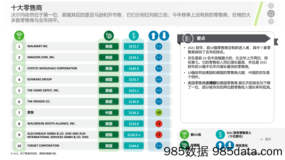 德勤-2023年全球零售力量报告（报告精华概览中文）插图4