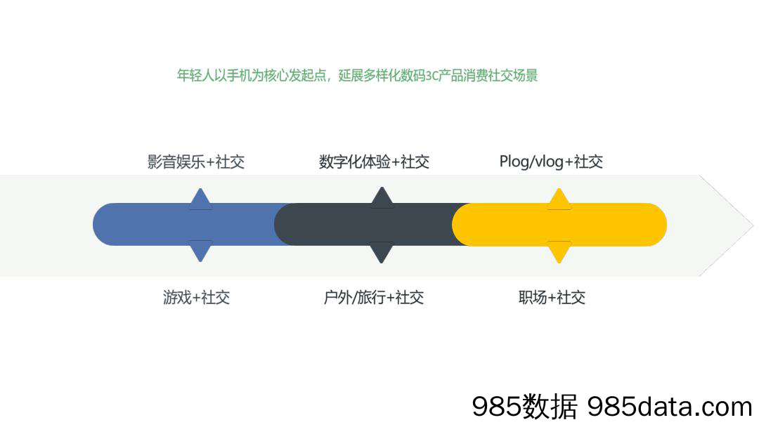 2022-2023数码电子产品行业报告插图3