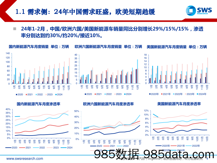 电新行业2024年春季投资策略：关注行业量增弹性和头部盈利韧性-240329-申万宏源插图3