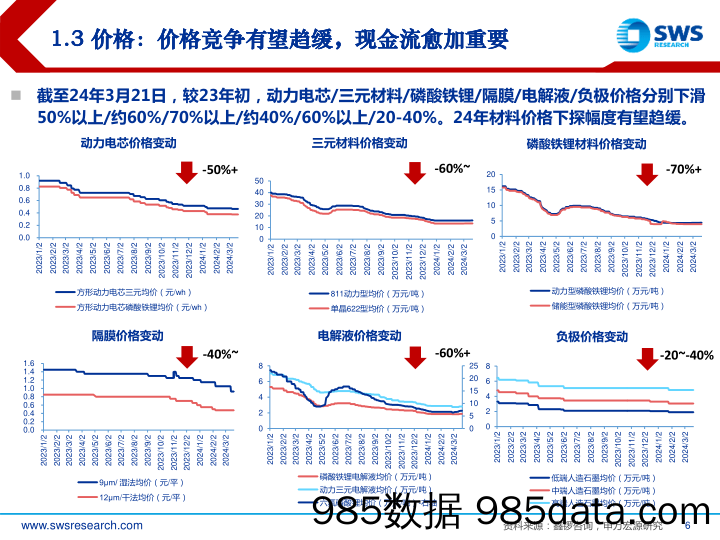 电新行业2024年春季投资策略：关注行业量增弹性和头部盈利韧性-240329-申万宏源插图5