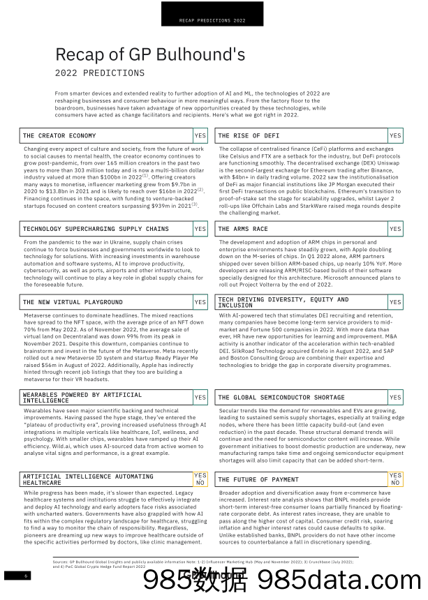 GP.Bullhound：2023年科技预测（英文版）插图5
