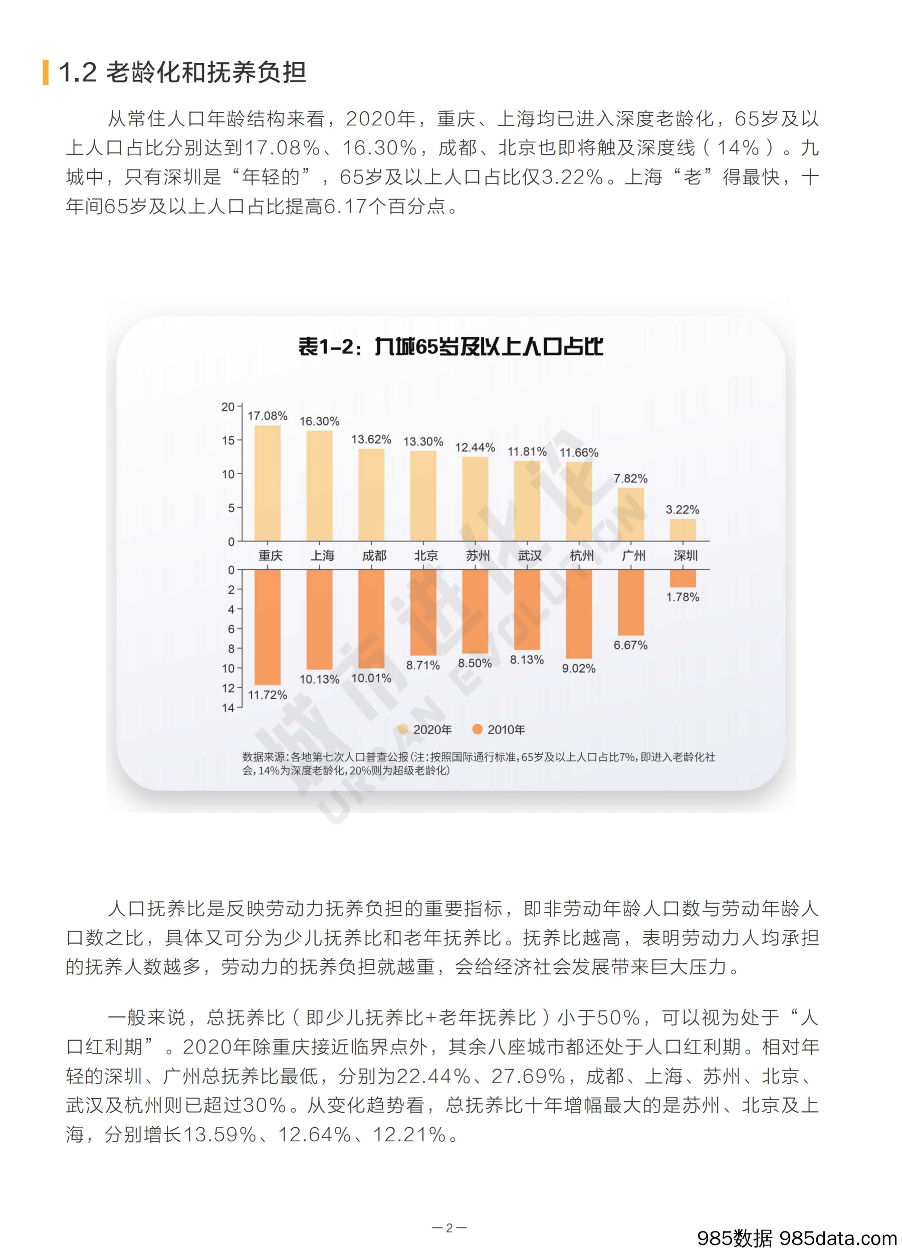 城市进化论：2万亿俱乐部”劳动人口可持续竞争力报告（2023）插图5