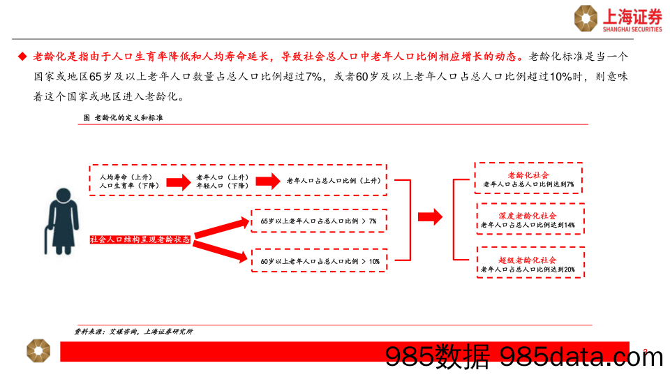 社会服务行业银发经济发展趋势及潜在机会：求知、求康、求乐、求友、求为-240325-上海证券插图2