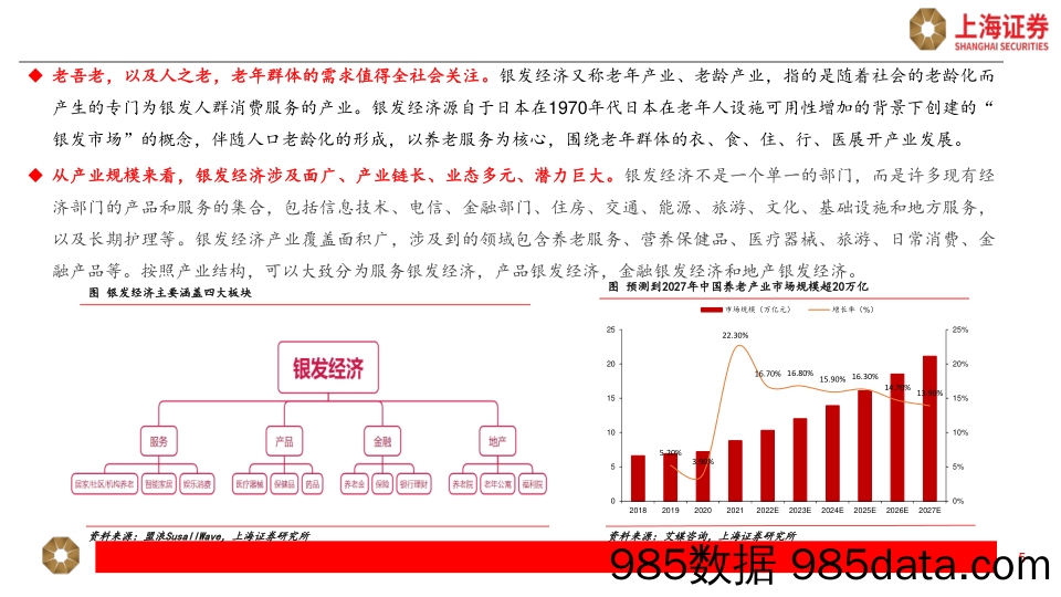 社会服务行业银发经济发展趋势及潜在机会：求知、求康、求乐、求友、求为-240325-上海证券插图4