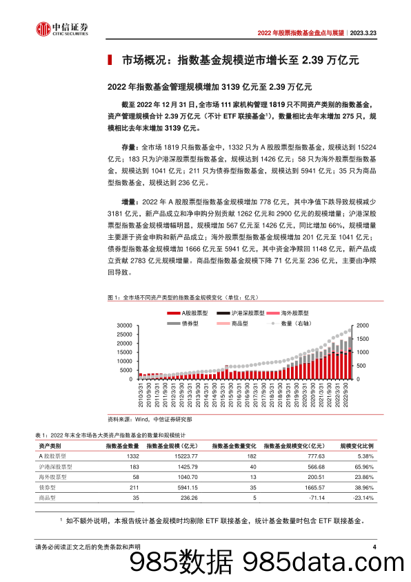 2022年股票指数基金盘点与展望：规模逆市增长，生态立体发展-20230323-中信证券插图2