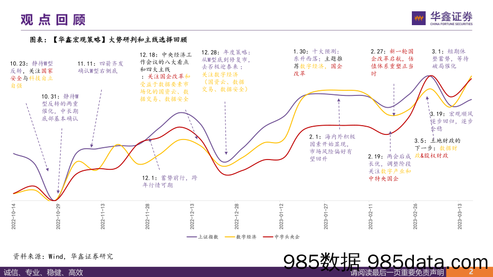 中观行业专题报告：TMT和中字头行情的四重支撑-20230321-华鑫证券插图1