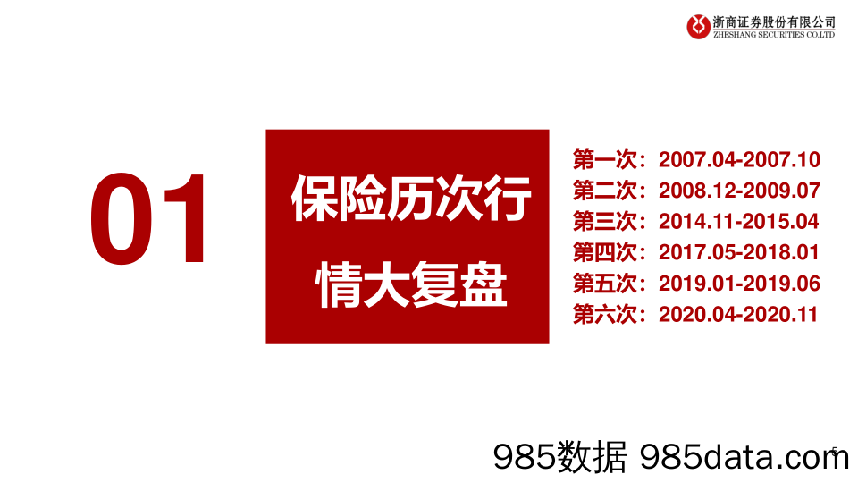 保险行业行情大复盘及展望：分子&分母共驱，推升保险行情-20230320-浙商证券插图4