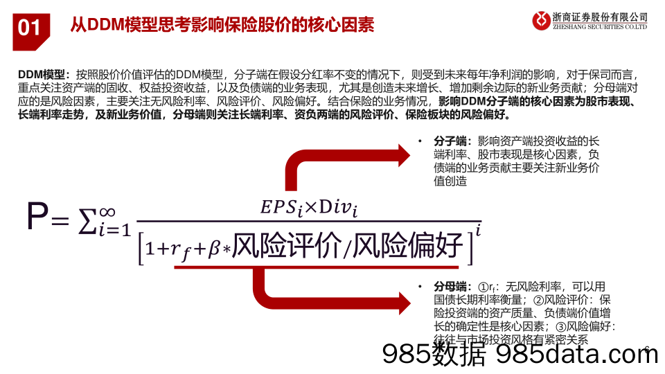 保险行业行情大复盘及展望：分子&分母共驱，推升保险行情-20230320-浙商证券插图5