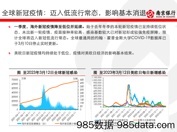 债券市场2023年二季度展望：基本面利空减弱，利率延续震荡走势-20230316-南京银行插图5