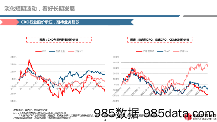 医药行业研究·创新药产业链系列：CRO，淡化短期波动，关注需求与供给-20230318-中信建投插图3