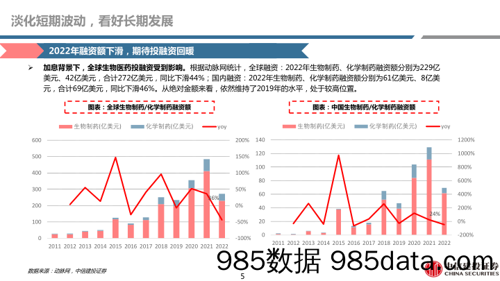 医药行业研究·创新药产业链系列：CRO，淡化短期波动，关注需求与供给-20230318-中信建投插图4