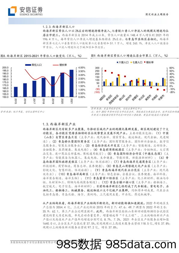 国家级新区城投平台梳理（1）：青岛西海岸新区-20230318-安信证券插图5