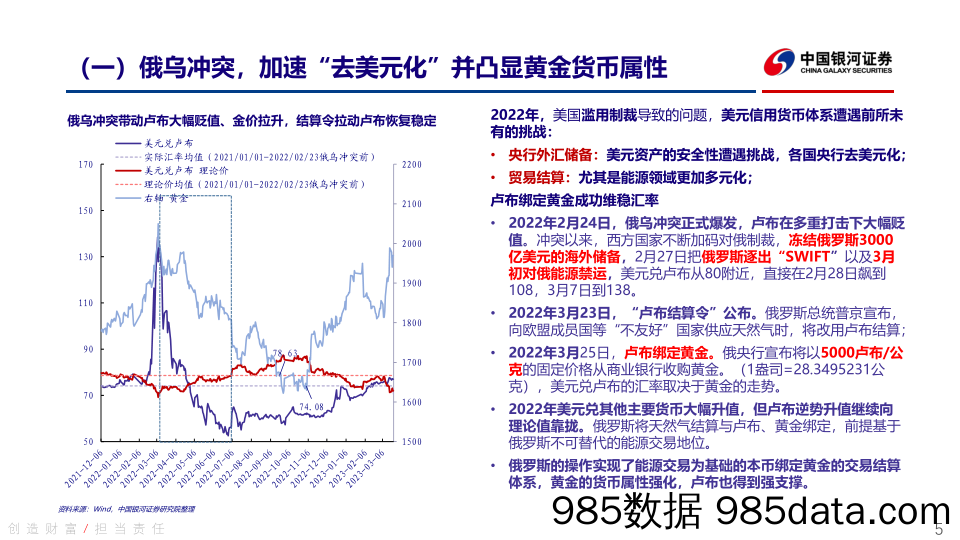 大类资产配置专题：黄金的逻辑-20230323-银河证券插图4