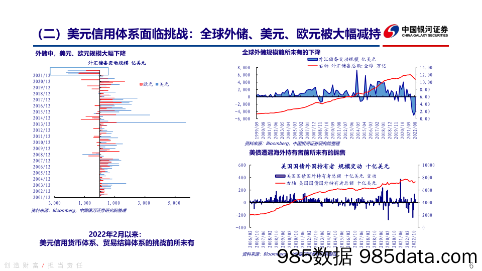 大类资产配置专题：黄金的逻辑-20230323-银河证券插图5