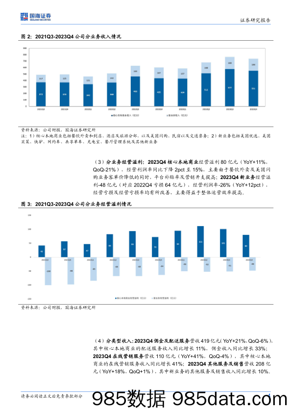 美团-W(3690.HK)2023Q4财报点评：营收利润均超预期，优选业务目标大幅减亏-240325-国海证券插图3