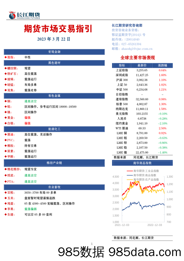 期货市场交易指引-20230322-长江期货