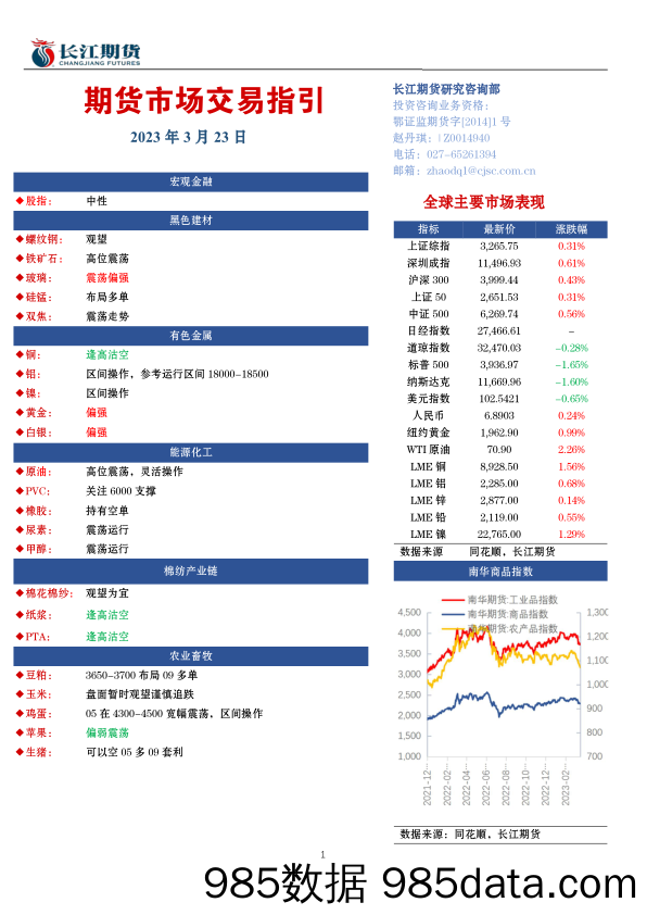 期货市场交易指引-20230323-长江期货