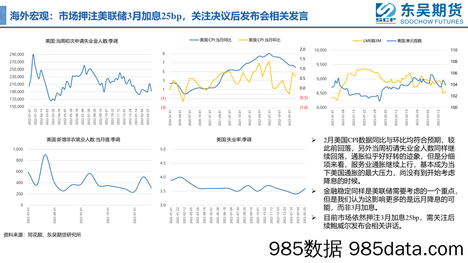 欧美银行暴雷不断，铜价承压下挫-20230319-东吴期货插图5