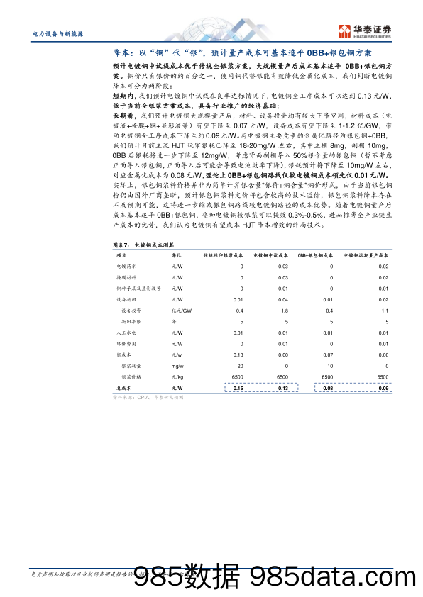 电力设备与新能源行业专题研究：光伏新技术系列之三，电镀铜-20230318-华泰证券插图5