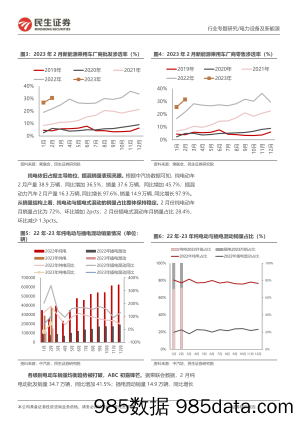 电力设备及新能源行业EV观察系列134：2月新能车销量稳健增长，电池装机量环比提升-20230320-民生证券插图3