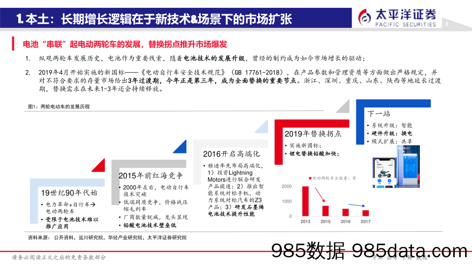 电动两轮车行业现状及趋势研判：新市场、新技术、新场景驱动下，龙头有望首先受益-20230317-太平洋证券插图4