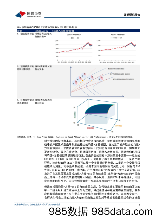 策略专题研究：将ESG融入资产配置框架，战略与战术-20230321-国信证券插图5