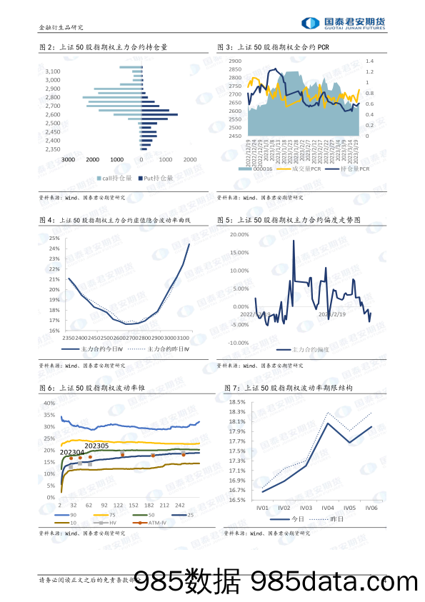 股票股指期权：上行降波，可考虑备兑策略-20230322-国泰君安期货插图3