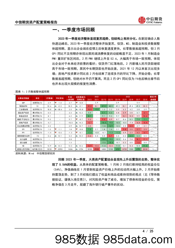 资产配置策略报告：风险释放尚不充分，结构重于趋势-20230323-中信期货插图3