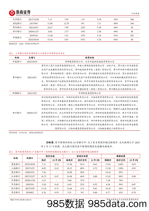 银行业深度专题：价值重新发现，中国特色估值体系，银行重估-20230319-浙商证券插图4