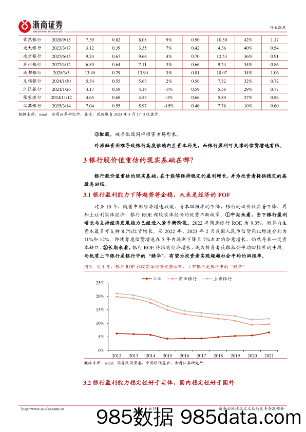 银行业深度专题：价值重新发现，中国特色估值体系，银行重估-20230319-浙商证券插图5