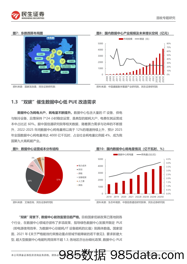 转债行业研究系列：数据中心产业链转债，一文全览-240325-民生证券插图5