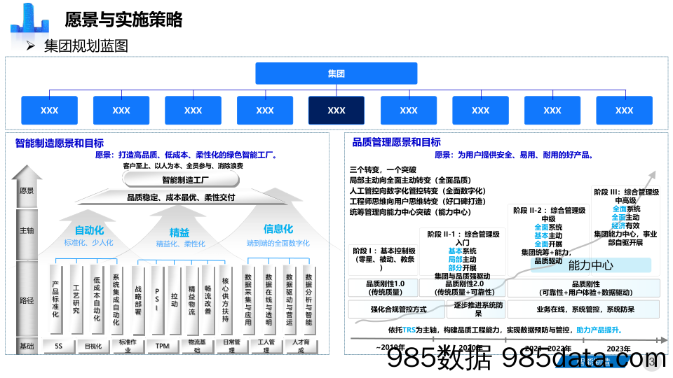 【数字科技研发】中央空调器精益与智能工厂三年规划（2021_2023年）插图2