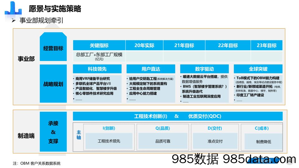 【数字科技研发】中央空调器精益与智能工厂三年规划（2021_2023年）插图3