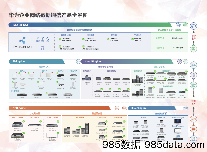 【数字科技研发】华为企业网络数据通信产品合集2021（海外版）插图1