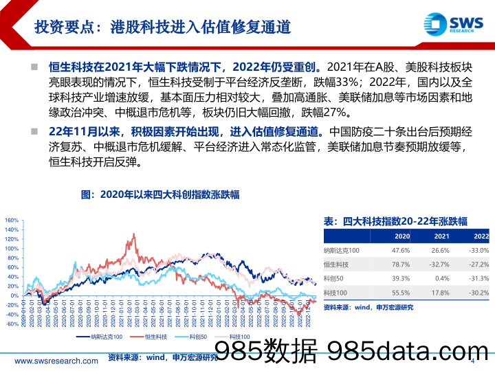 【数字化报告】2023年港股科技投资策略：景气回升，掘金数字化-20230106-申万宏源（香港）插图3