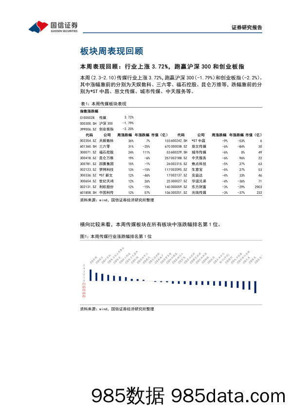 【数字化报告】传媒互联网周报：ChatGPT加速商业化，看好AIGC在游戏、数字人领域的应用-20230212-国信证券插图3