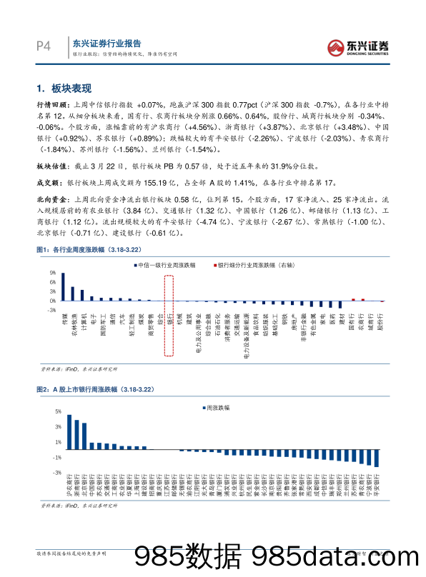 银行业跟踪：信贷结构持续优化，降准仍有空间-240325-东兴证券插图3