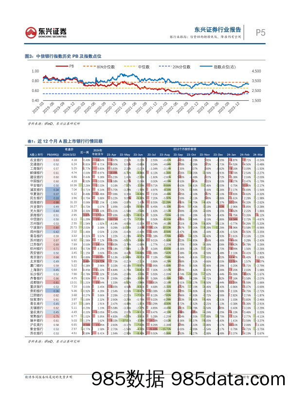 银行业跟踪：信贷结构持续优化，降准仍有空间-240325-东兴证券插图4