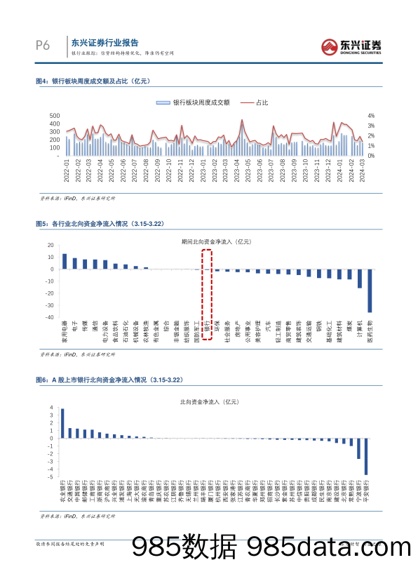 银行业跟踪：信贷结构持续优化，降准仍有空间-240325-东兴证券插图5