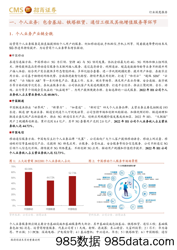 【数字化报告】通信行业运营商系列报告5：解析运营商产业链，把握数字经济全景图-20230313-招商证券插图5