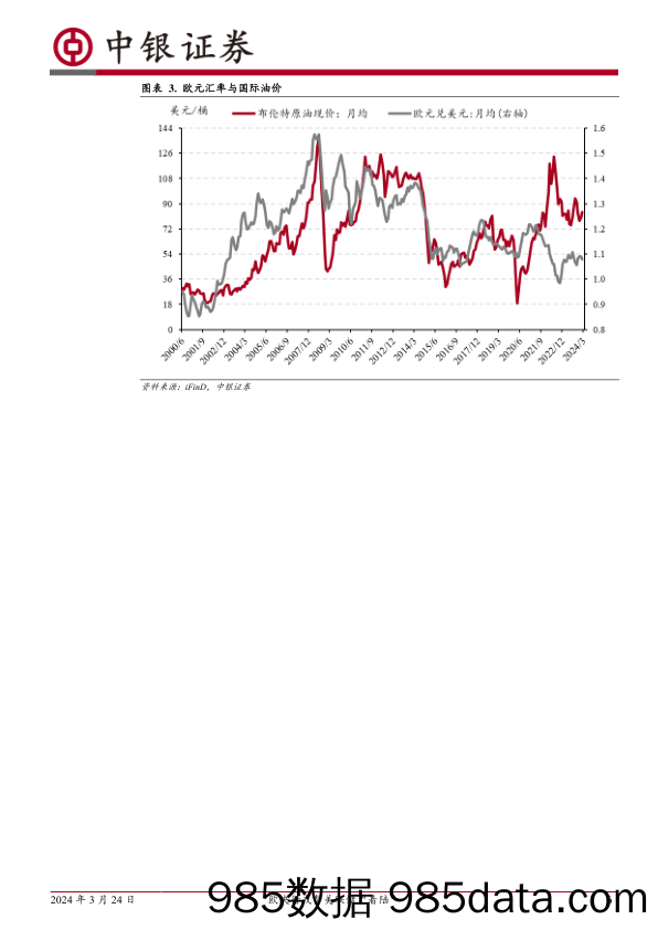 高频数据扫描：欧央行或帮美联储“着陆”-240324-中银证券插图4