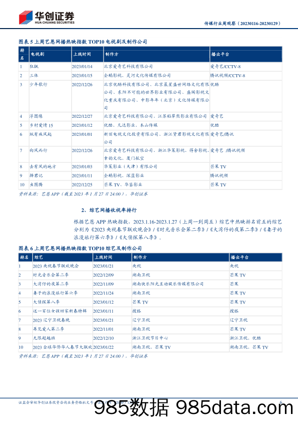 【旅游文旅报告】传媒行业周观察：2023年春节档票房破67亿元，出版署发布1月国产网络游戏审批信息-20230202-华创证券插图5