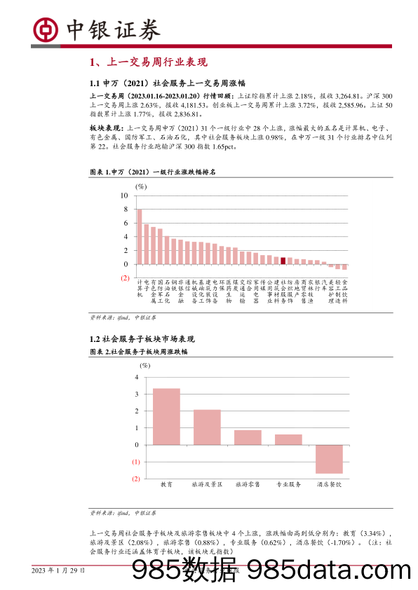 【旅游文旅报告】社会服务行业周报：春节出游迎三年高峰，海南离岛免税消费强劲-20230129-中银证券插图3