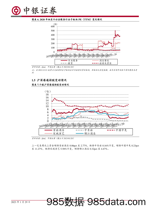 【旅游文旅报告】社会服务行业周报：春节出游迎三年高峰，海南离岛免税消费强劲-20230129-中银证券插图5