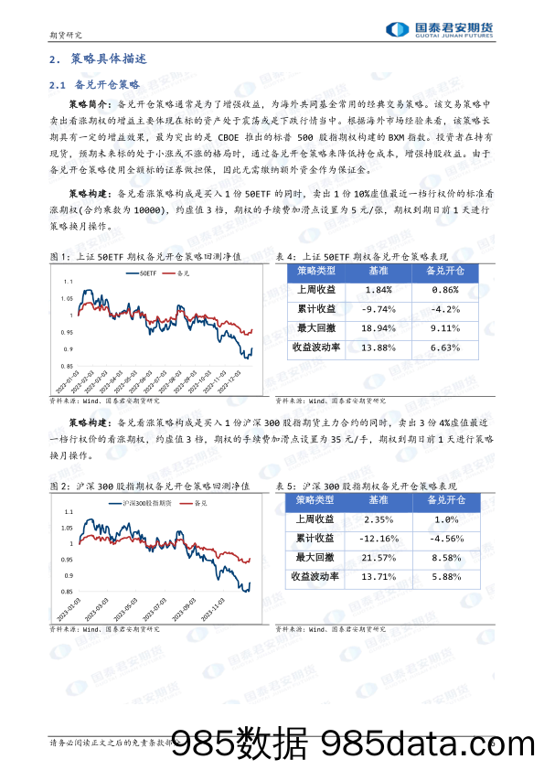 卖出看跌策略领跑期权策略-20231231-国泰期货插图5