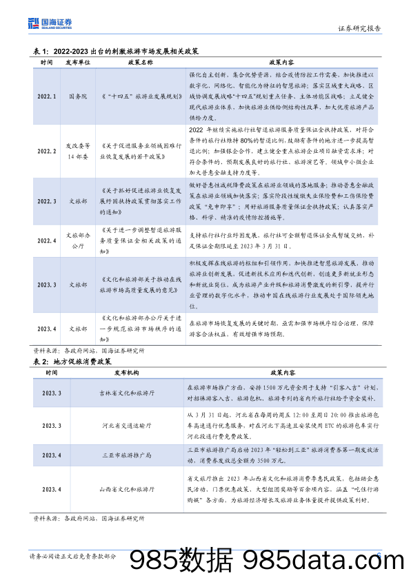 【旅游文旅报告】旅游ETF（159766）投资价值分析：旅游行业复苏强劲，估值回落性价比提升迎来配置窗口-20230605-国海证券插图5