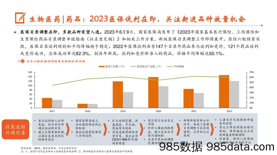 【旅游文旅报告】月酝知风之医健文旅大消费行业：外部环境变化引导细分机会-20230619-平安证券插图4